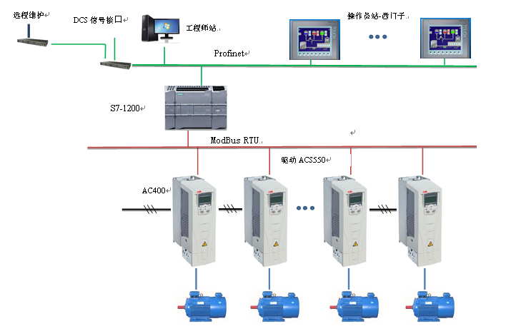 AC300低速紙機(jī)傳動(dòng)控制系統(tǒng)